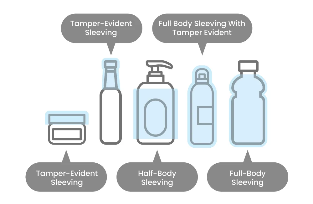Automatic Sleeving Machine