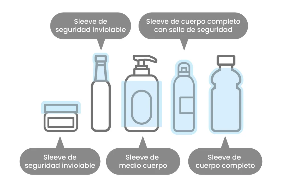 Máquina de envolver automática