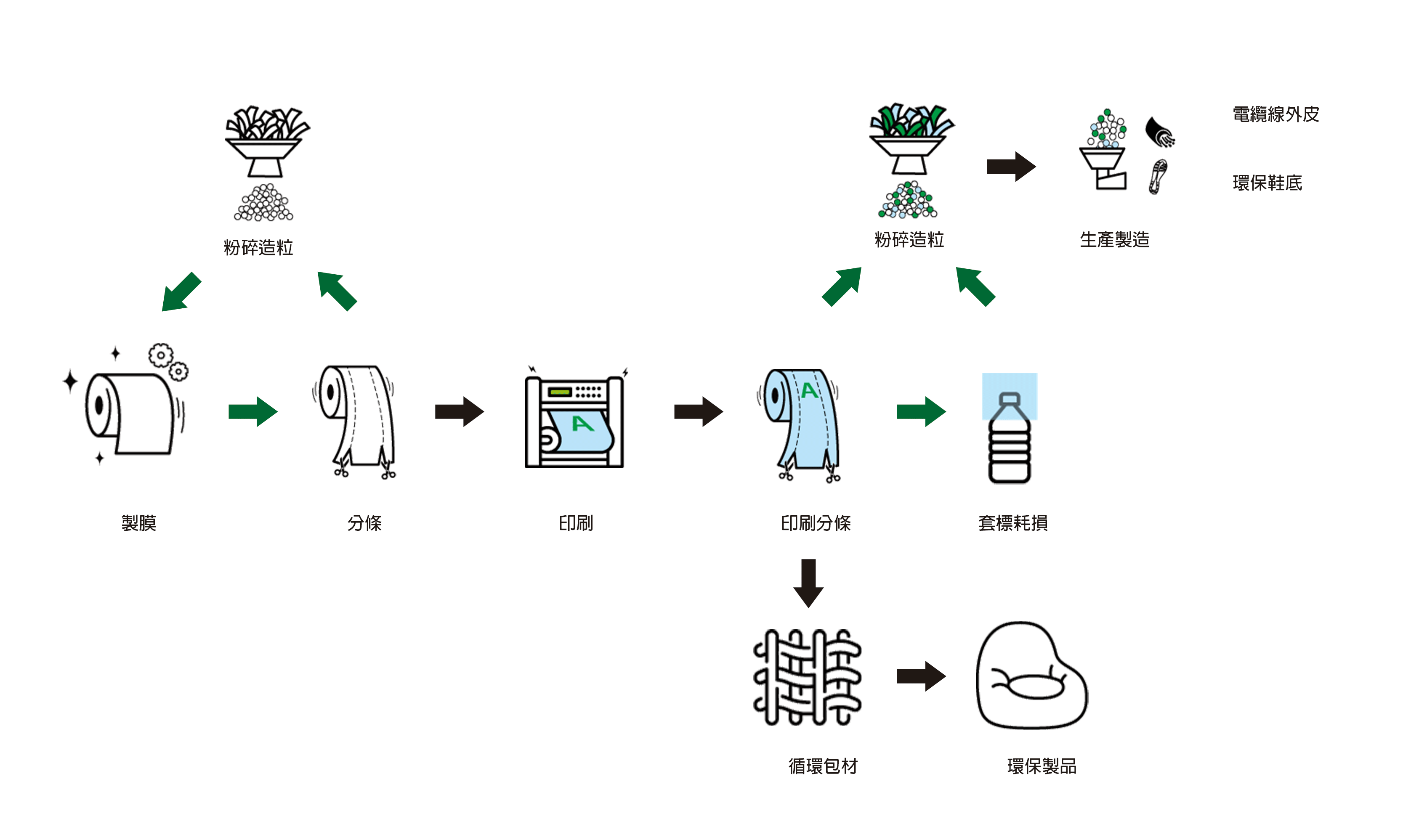 啤酒罐套標解決方案