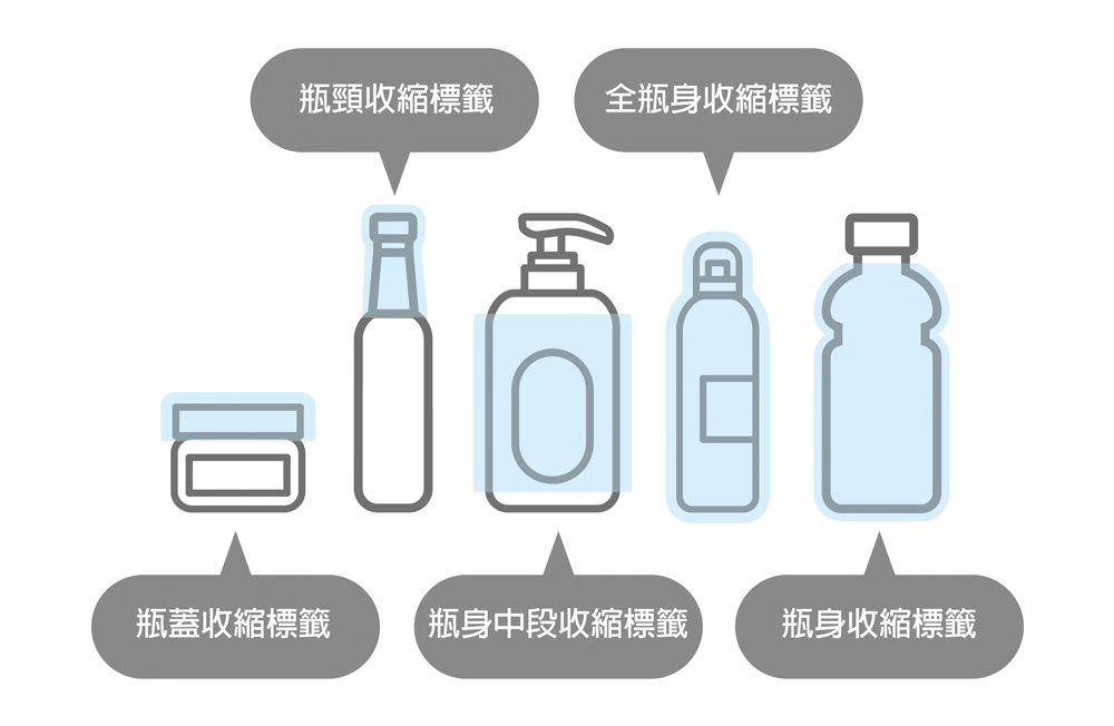 容器